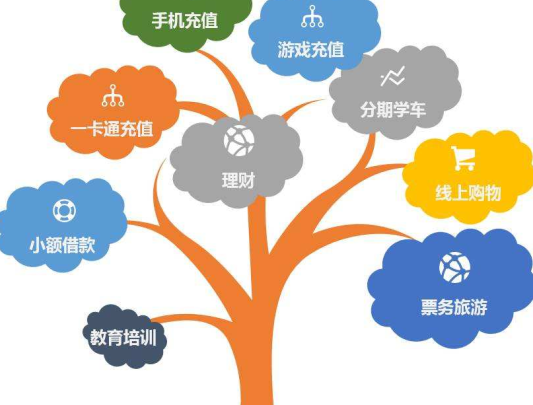 2018年營銷圈占據(jù)c位的“場景化營銷”你懂嗎？