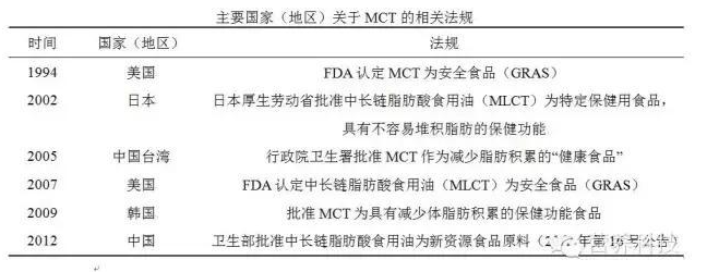 MCT安全及相關(guān)法律法規(guī)